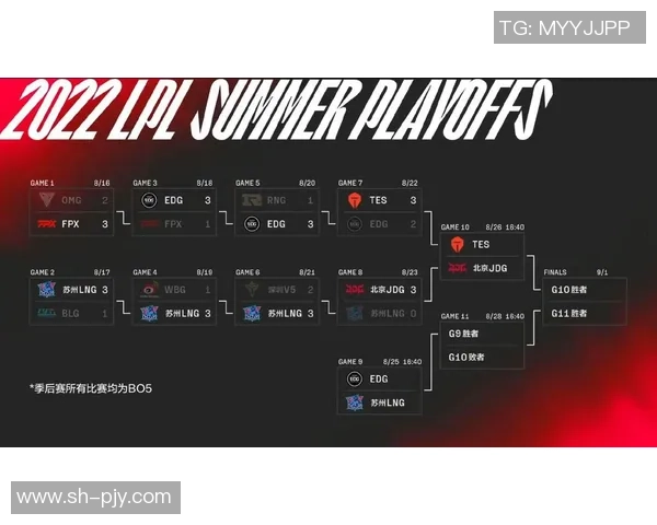 赛后复盘分析EDG与JDG的表现状态与未来展望